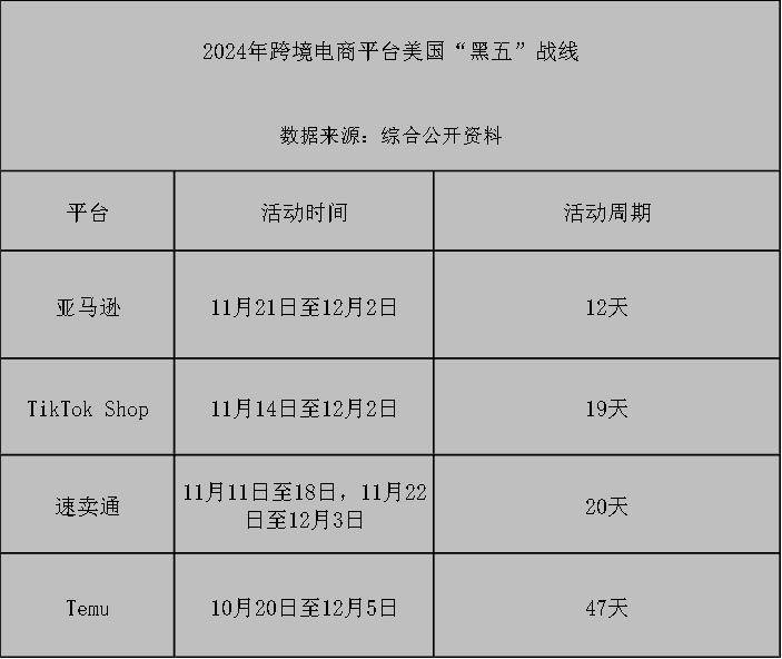 元卖货1元这届黑五卷疯了AG旗舰厅ios版投流3(图2)